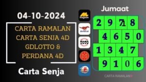 Carta Ramalan 4D Senja [04-10-2024]