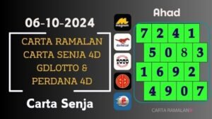 Carta Ramalan 4D Senja (06-10-2024) Ahad