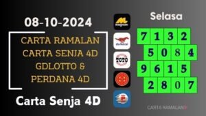 Hari ini Selasa 08-10-2024 Carta Ramalan Senja 4D