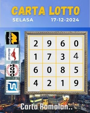 Hari ini Selasa 17-12-2024 Carta Lotto, Gd Lotto, Perdana